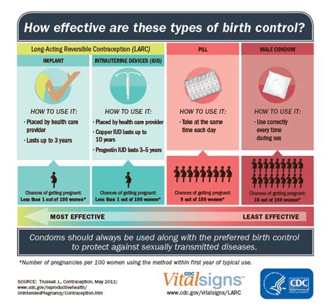 What Cancels Out Birth Control Iud - KRUWJE