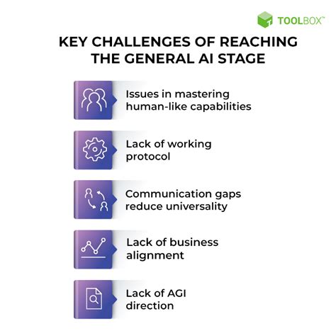 What Is General Artificial Intelligence (AI)? Definition, Challenges ...