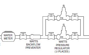 Pressure Reducing Valve | Plumbing Help