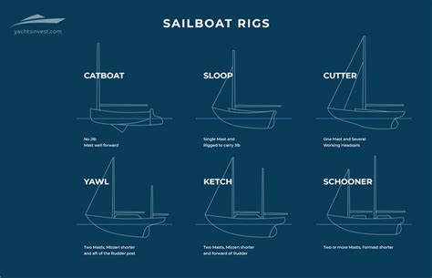 Types of Sailboats by Type of Rig | Allied Yachting