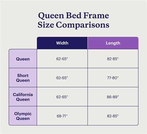 Queen Bed Frame Dimensions Guide [Sizing Chart]