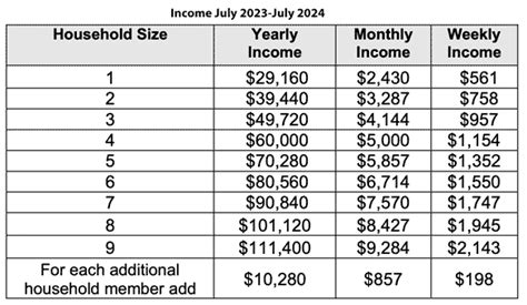 Nc Food Stamp Income Limit 2023 Shop | www.angelesipa.com