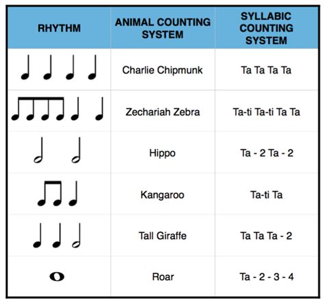 Animal Rhythm Patterns - Piano Safari | Teaching, Rhythms, Teaching ...