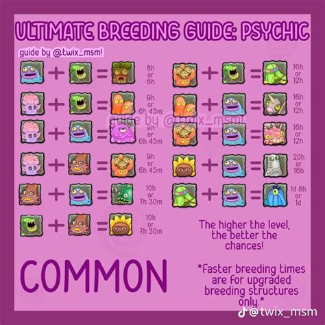 msm breeding guide psychic island common | My singing monsters cheats ...