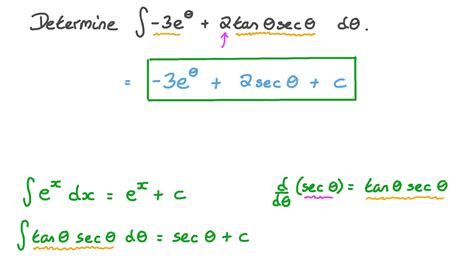 Question Video: Finding the General Antiderivative of a Given Function ...