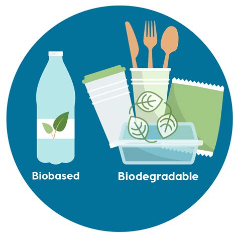 Overcoming Global Warming By Recycling Products And Practicing ...