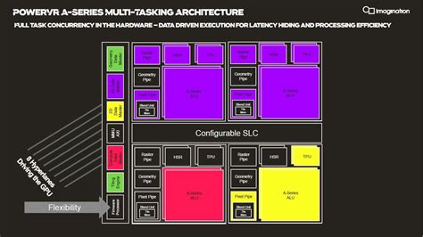 Imagination Unveils New 128-wide ALU 'GPU of Everything' Family - EE Times