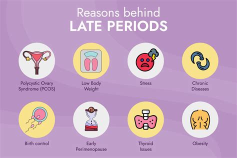 Why Is My Period Late - It's Much More Than A Sign Of Pregnancy!