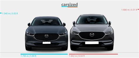 Dimensions: Mazda CX-30 2019-present vs. Mazda CX-5 2017-2021