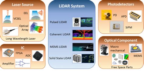 Flexible Automation Solutions to Accelerate LiDAR Automotive ...