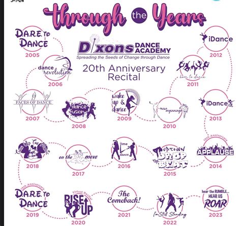 20th Anniversary Dance Recital “Through the Years” 2024, Levoy Theatre ...