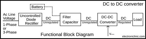 DC DC Converter Complete Guide, DC DC Converter circuit Examples