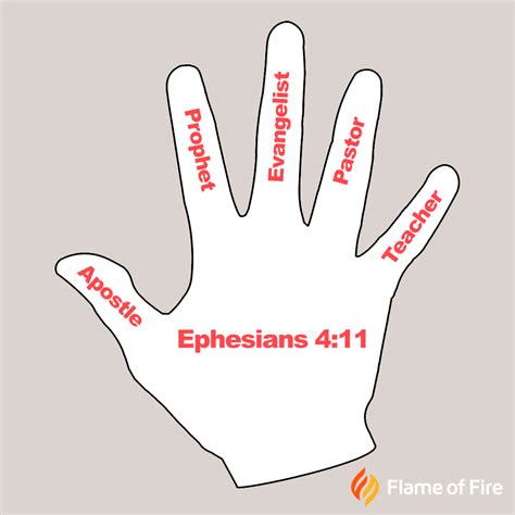 What is the Five Fold Ministry? 5 Gifts of Jesus Christ | Flame of Fire ...