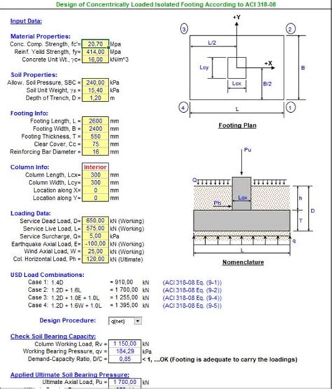 Design Of Concentrically Loaded Isolated Footing Spreadsheet