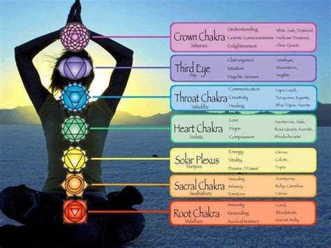 How To Do Chakra Meditation Technique Properly [TUTORIAL]