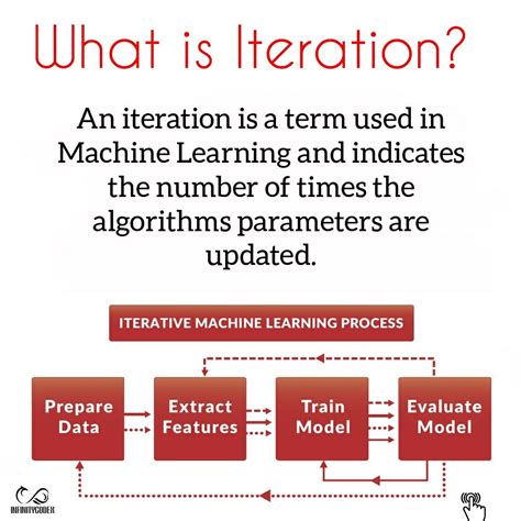 What is Iteration? | Data science, Learning process, Deep learning