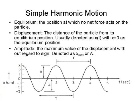 Simple Harmonic Motion Simple harmonic motion SHM refers