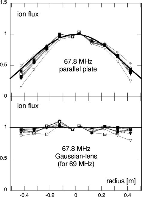 Evidence of the suppression of the standing wave effect by the lens ...