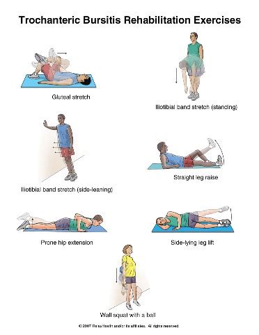 Physio Exercises For Bursitis Of The Hip – Online degrees