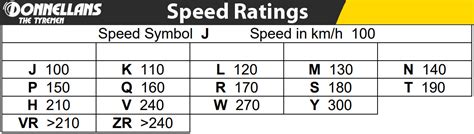 Tire speed rating chart - milodns