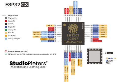 Esp32 Pinout Studiopieters 174 Gambaran | Images and Photos finder