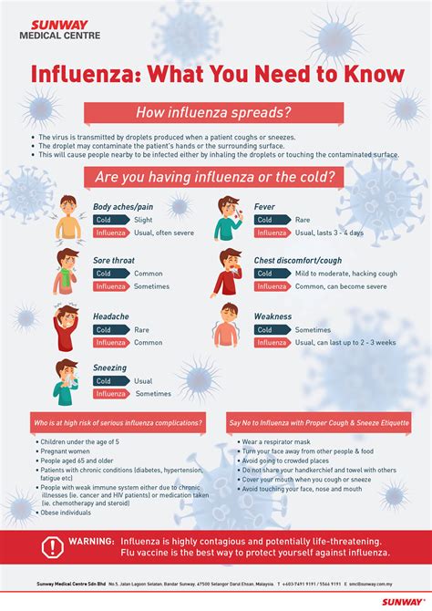 Flu Symptoms 2025 Adults Today 2025 - Ilka Randie