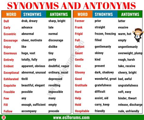 Synonyms and Antonyms of 160+ Common Words in English - ESL Forums