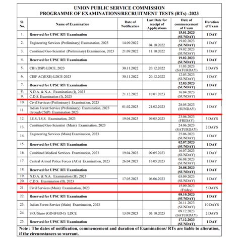 Upsc 2023 Calendar Upsc 2023 Exam Date Best Guide | Hot Sex Picture