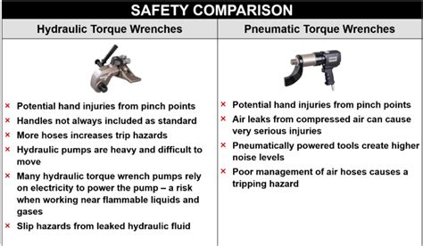 Pneumatic vs Hydraulic: Which Torque Wrench Is Right for You? - Enerpac ...