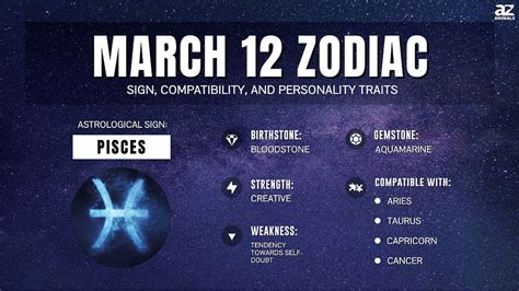 March 12 Zodiac Sign Personality