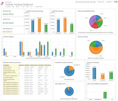 Ms Project Dashboard Template