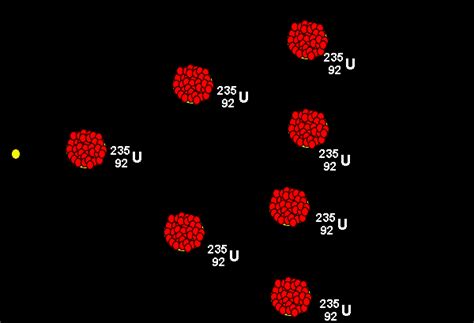 Atomic structure - nuclear energy-nuclear fission and nuclear explosions