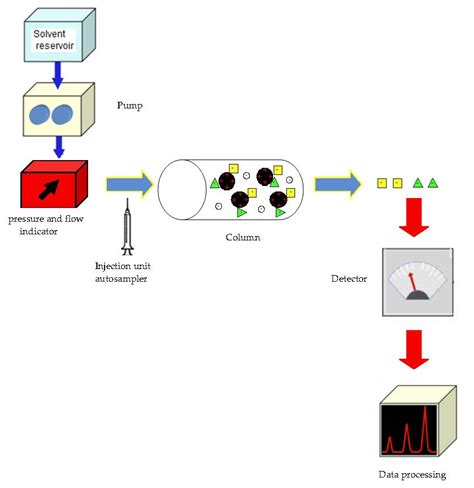 Ion-Exchange Chromatography and Its Applications | IntechOpen