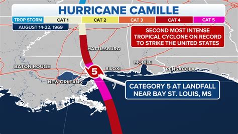 Hurricane Camille, one of the world's worst storms, pummeled the US 53 ...