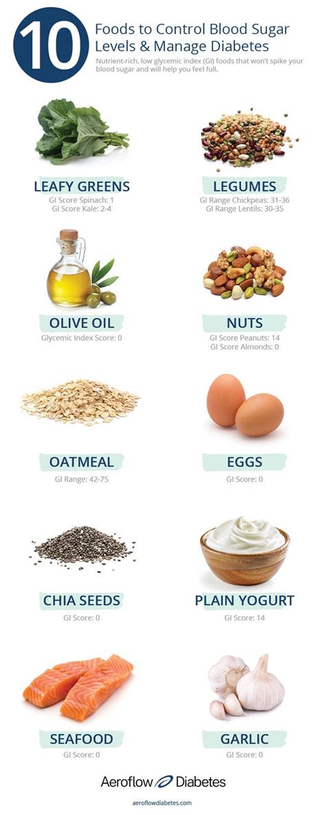 How To Control Blood Glucose Levels - Impactbelief10