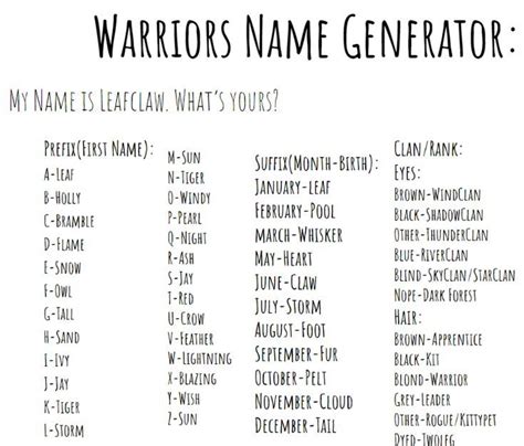 Warriors name generator! Mine's Leafclaw! Hope you enjoy this ...