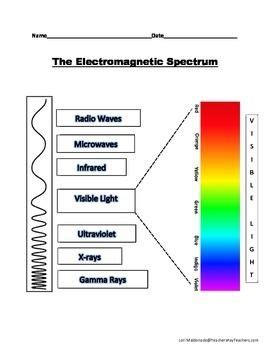 Teach child how to read: Electromagnetic Spectrum Printable Worksheets