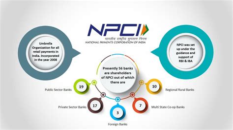 Npci Logo - LogoDix