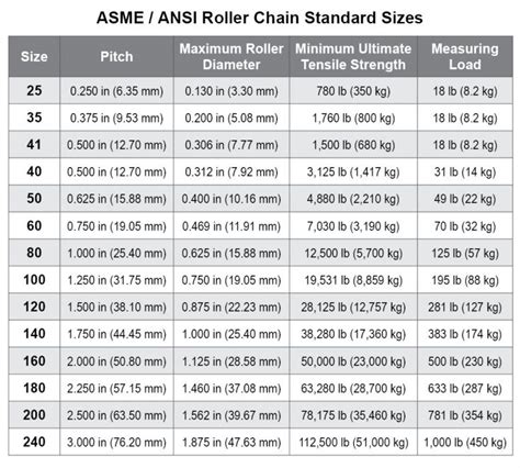 Soledad básico Descubrimiento roller chain size chart peine ruptura ...