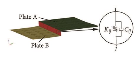 Local seam-welding parameters description | Download Scientific Diagram