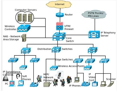 Network Architecture Diagram - ZacktaroRose