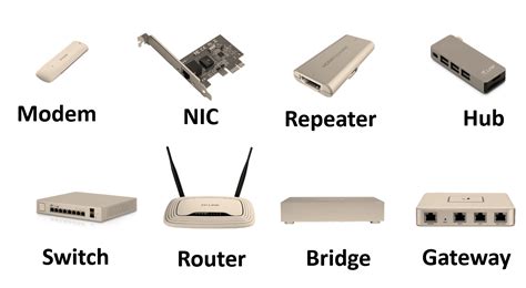 Network Devices : Hub | Switch | Router | Bridge | Gateway