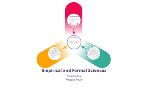 Empirical and Formal Sciences by Francois Major on Prezi