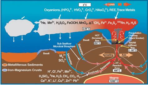 Sedimentary deposits » Geology Science