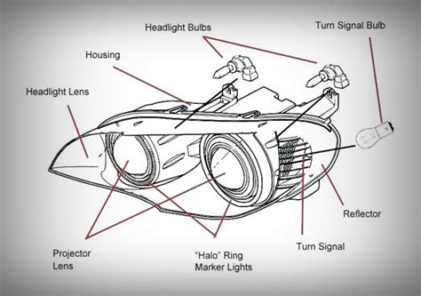 A short guide to LED car headlights: Basic parts, types, price & more