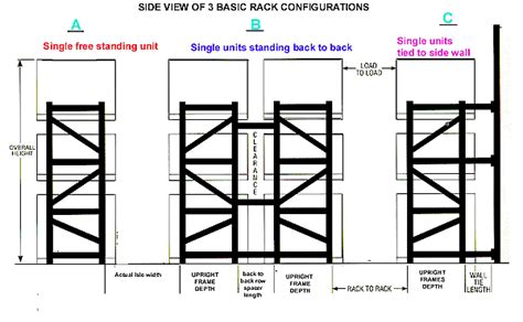 How to Guide to Configuring Pallet Racking Systems | SJF.com