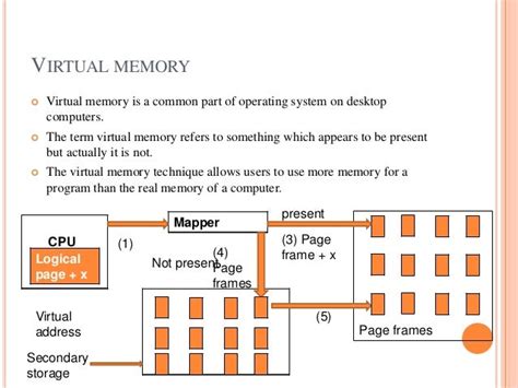 Virtual memory ppt