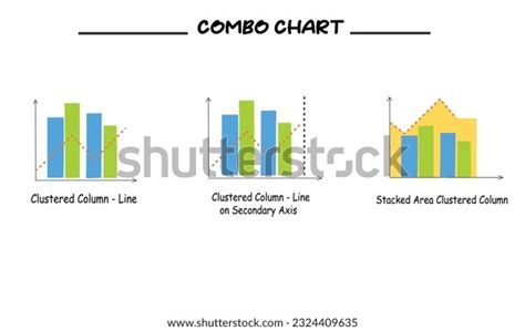 Different Types Combo Chart Graph Vector Stock Vector (Royalty Free ...