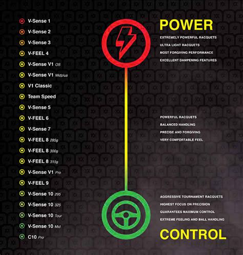 Volkl Tennis Rackets - Tennisnuts.com