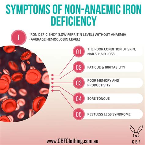 Symptoms of Non-Anaemic Iron Deficiency